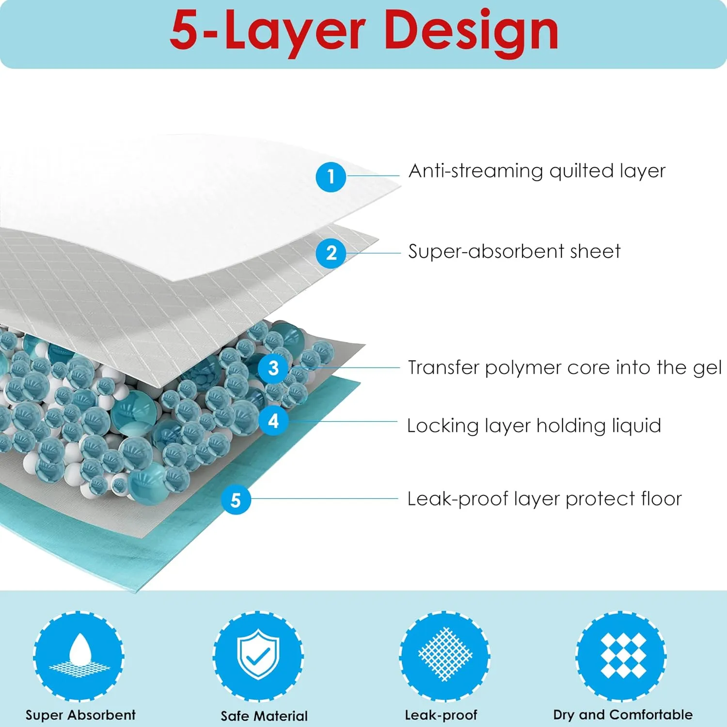 Extra Large Pet Training and Puppy Pads Pee Pads for Dogs 28"x34" -30 Count Super Absorbent & Leak-Proof