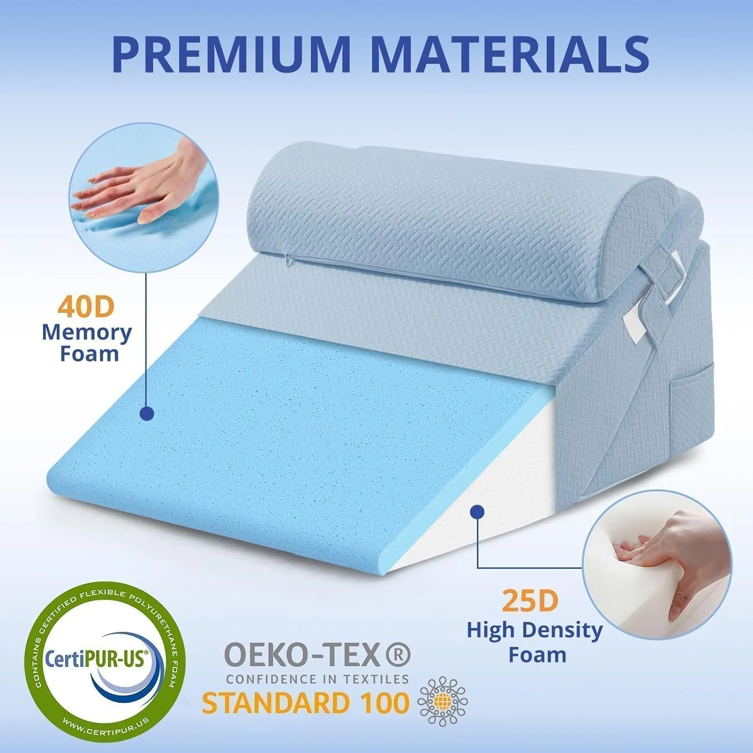 Sasttie Wedge Pillow Set with Neck Support Cushion, Adjustable Orthopedic Bed Wedge Pillow Set for After Surgery, Sleeping, Acid Reflux, Back Pain, and Surgery Recovery, Blue